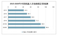 2020年中國工業(yè)機(jī)器人市場規(guī)模、產(chǎn)量及行業(yè)發(fā)展趨勢分析預(yù)測